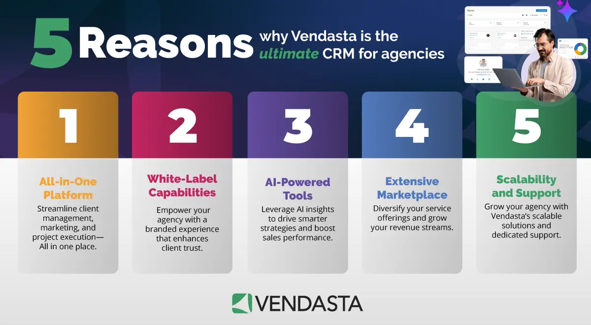 crm-for-agencies-vendasta Infographic listing five reasons Vendasta is a CRM for agencies: all-in-one platform, white-label, AI tools, marketplace, scalability