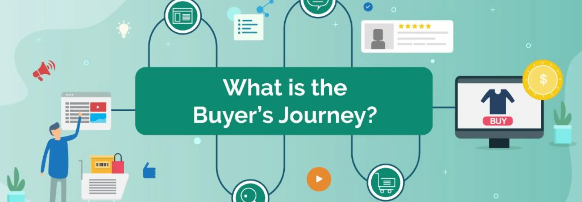 What is the Buyer’s Journey?