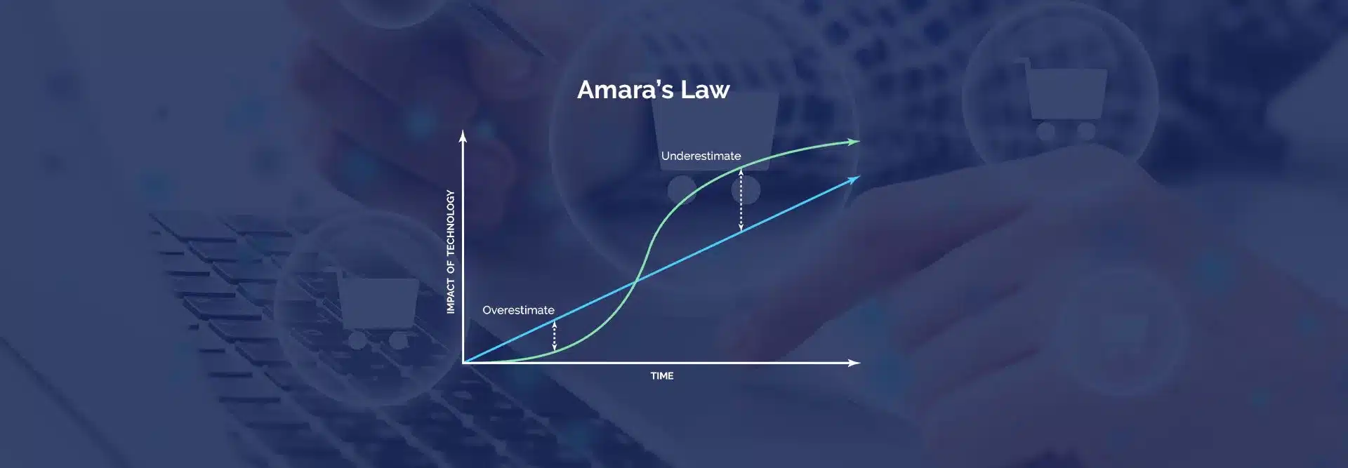 What is Amara’s Law and How is it Relevant to Ecommerce
