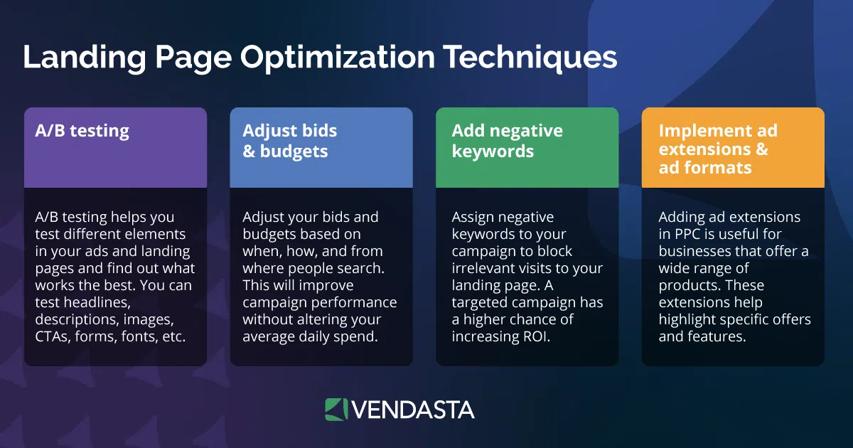digital marketing strategy: landing page optimization techniques