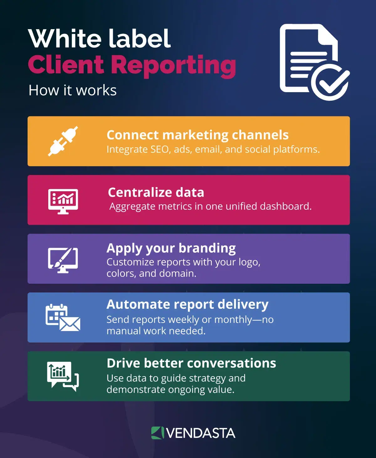 white label client reporting