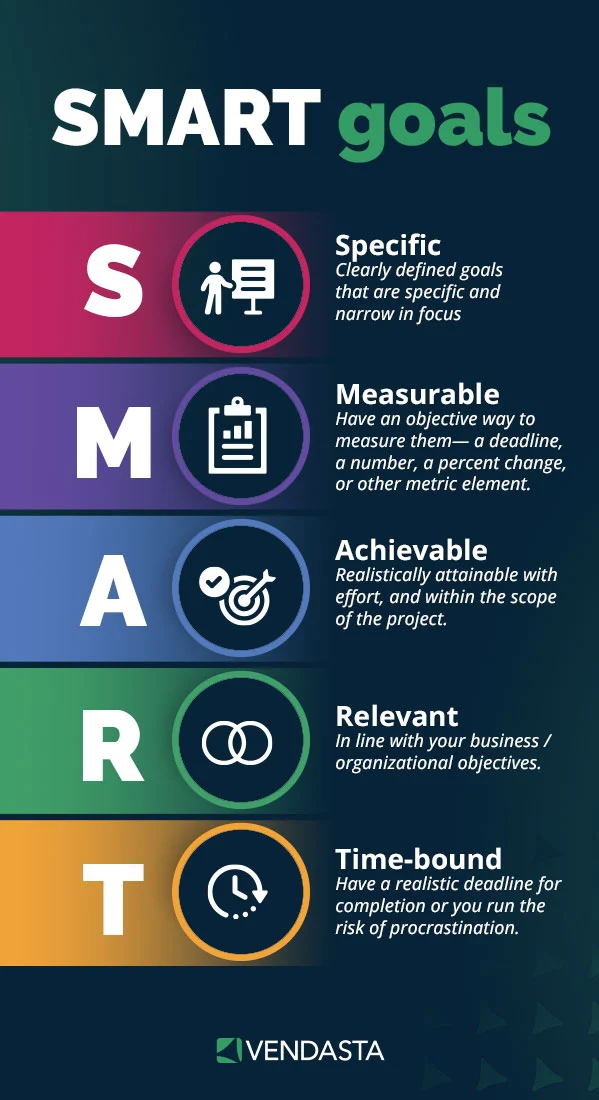 Marketing Project Planner: Smart Goals
