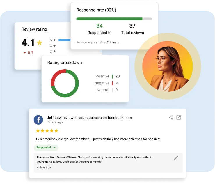 AI for marketing agencies: AI Reputation Specialist