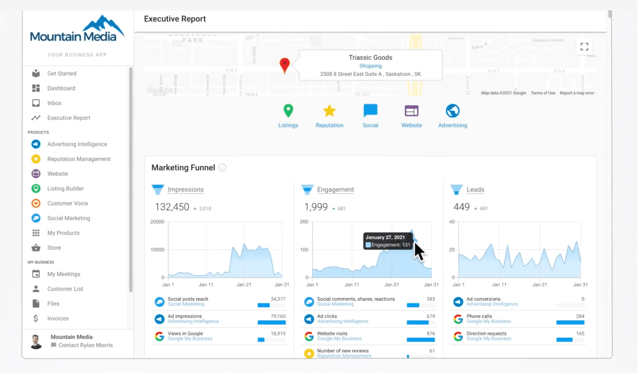 executive report - channel partner marketing