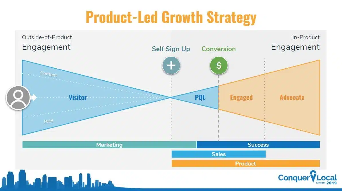 Growth Customer Acquisition