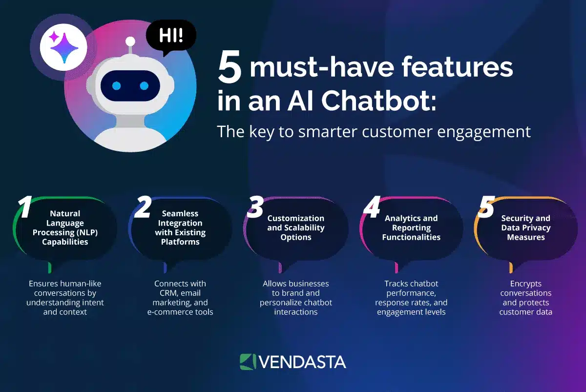 ai customer experience: AI chatbot features