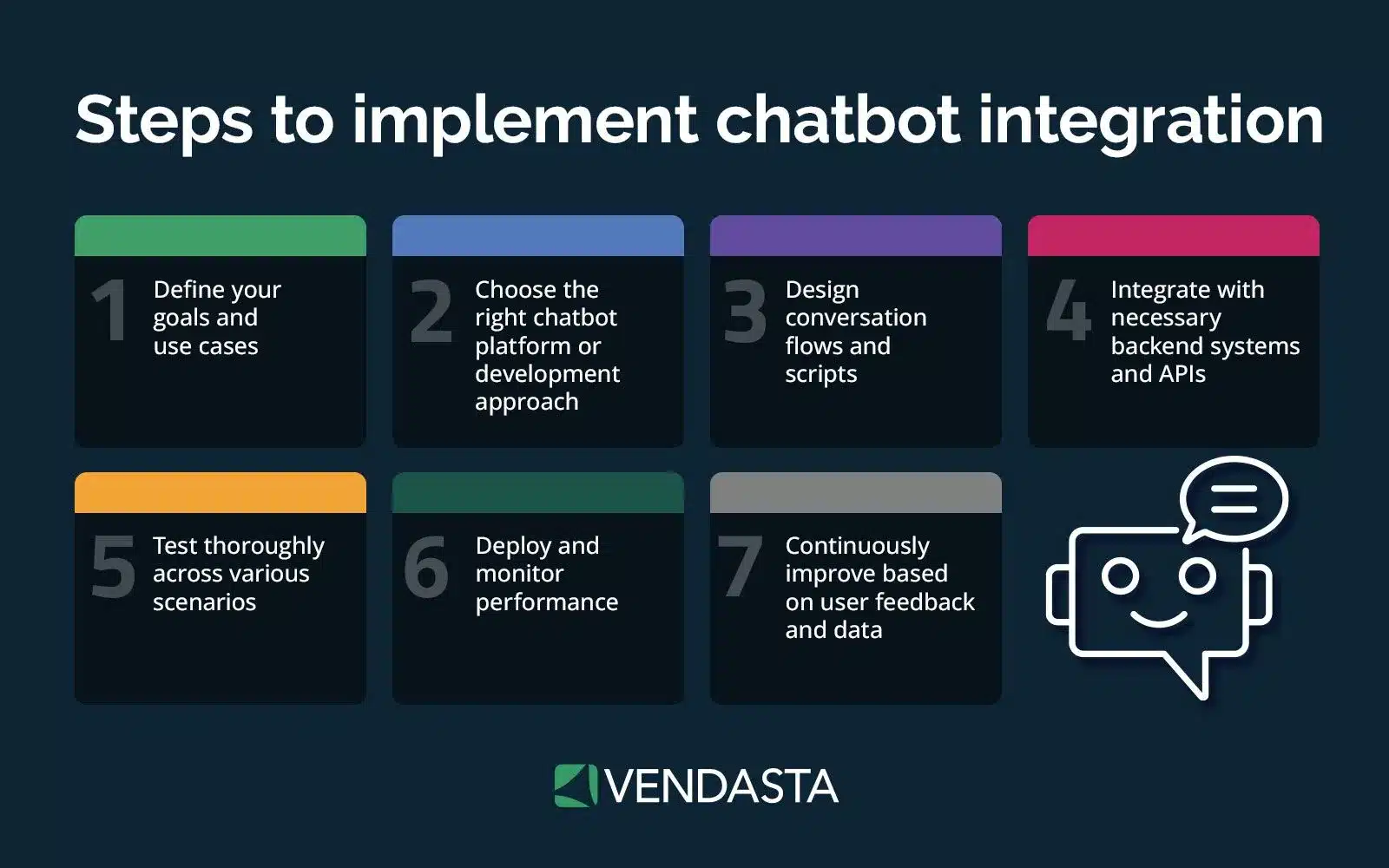 ai customer experience: steps to implement chatbot