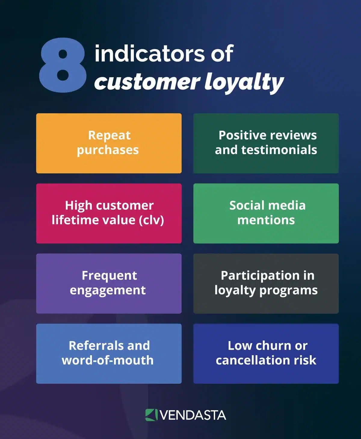 ai customer experience: customer loyalty