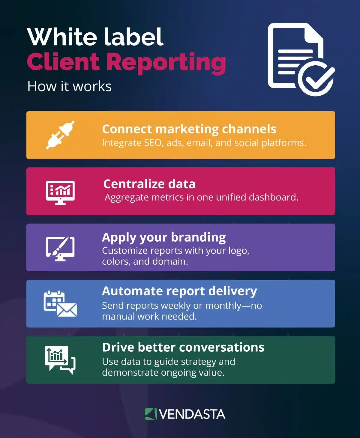 ai customer experience: white label reporting