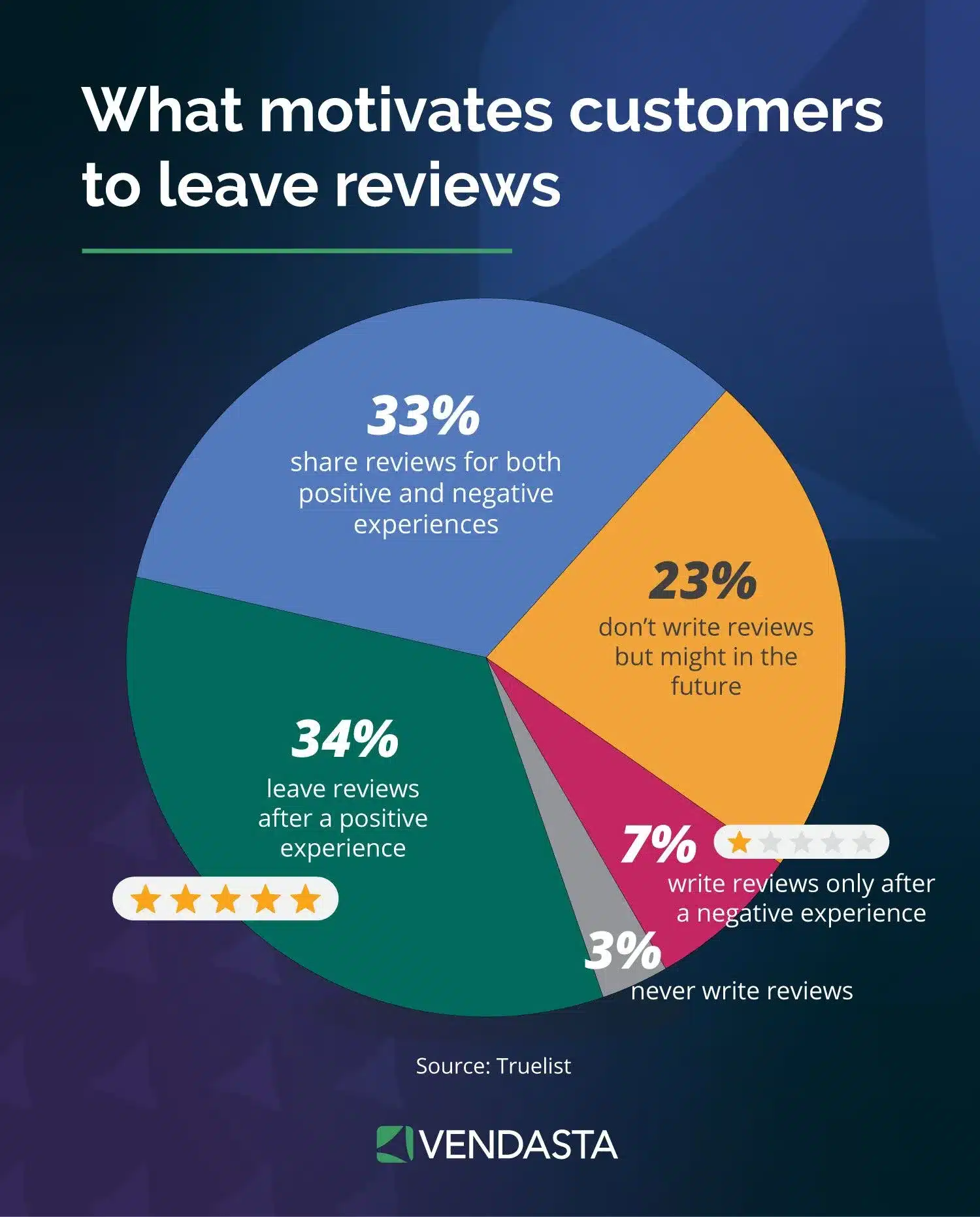 seo lead generation: reviews