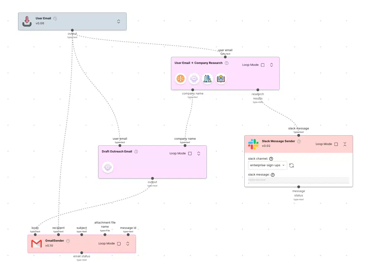 best ai agent platform: gumloop-ai, vendasta