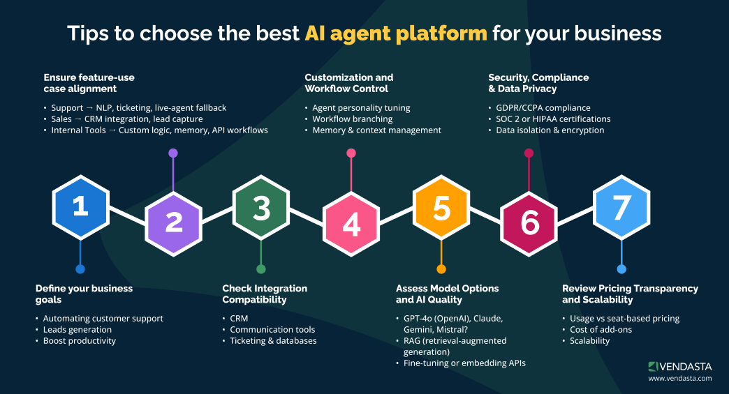 best ai agent platform: tips for choosing ai agent platform, vendasta
