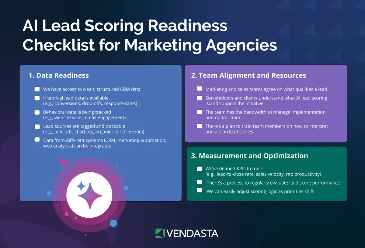 crm-with-client-portal-ai-lead-scoring-readiness-checklist-vendasta ai lead scoring readiness checklist for marketing agencies graphic