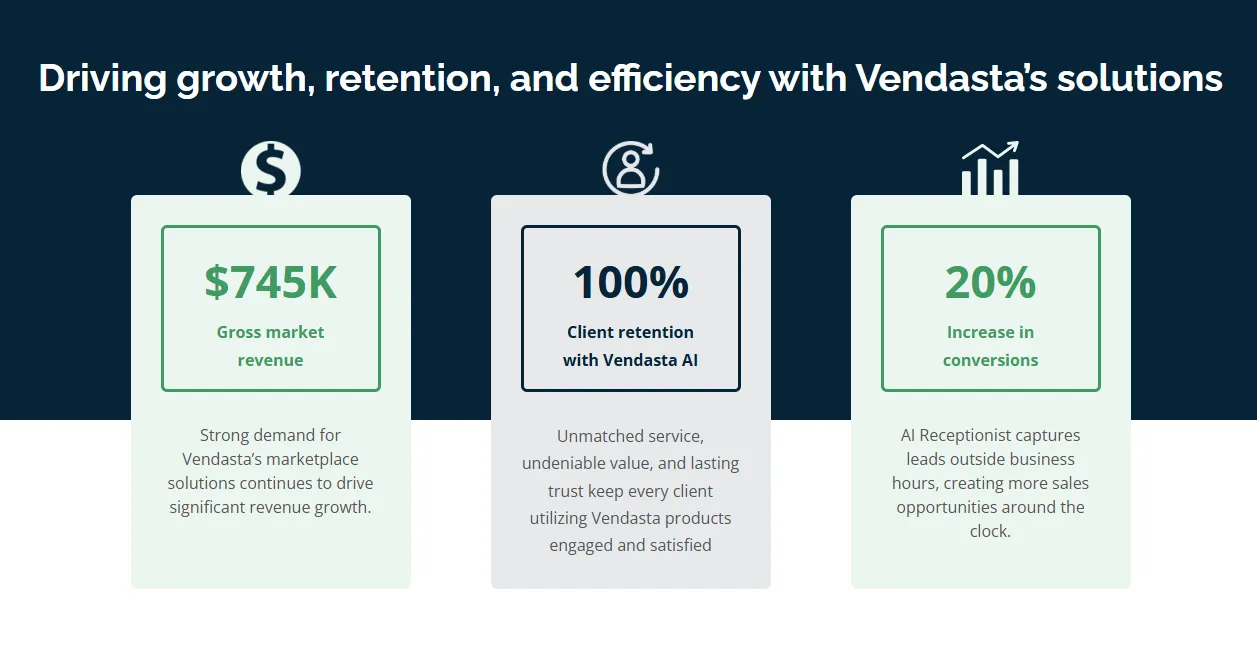 crm-with-client-portal-crm-with-client-portal-case-study driving growth, retention, and efficiency with vendasta's solutions graphic