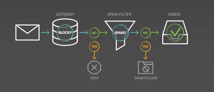 gateway graphic
