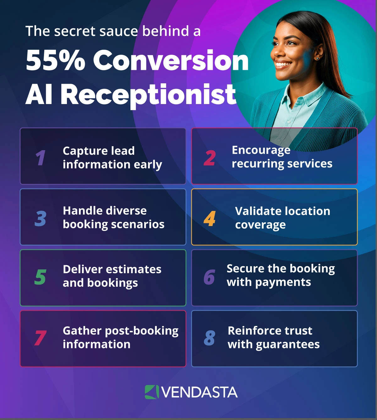 AI call assistant: The secret sauce behind a 55% conversion AI Receptionist