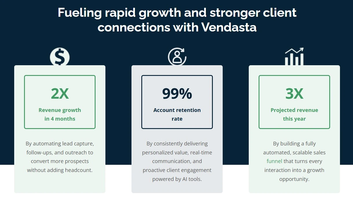 fueling rapid growth and stronger client connections with Vendasta
