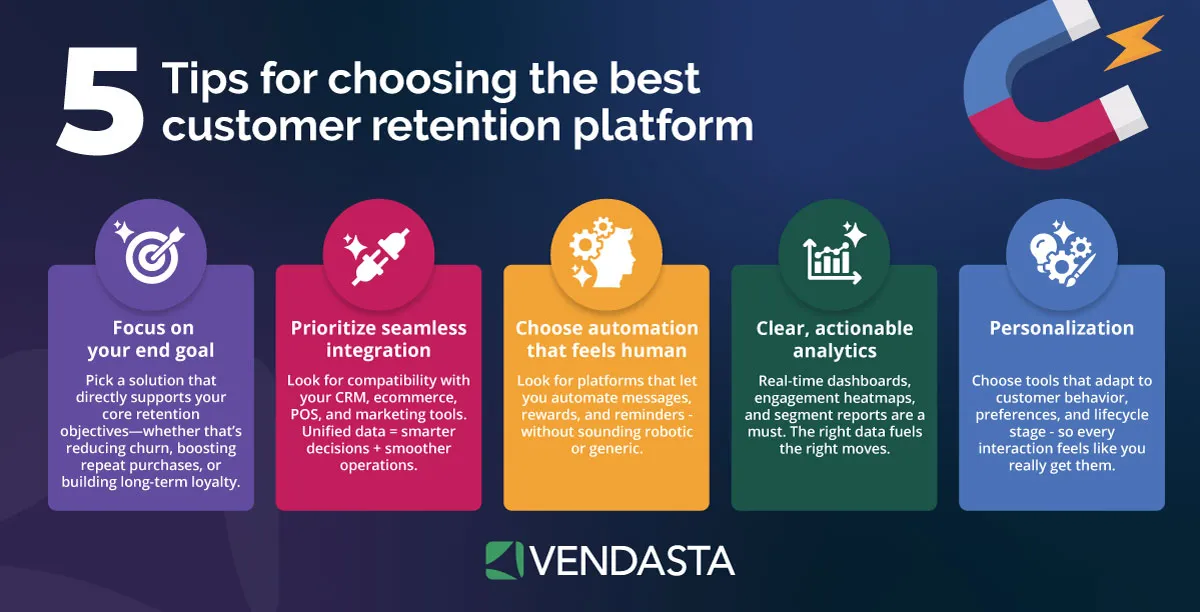 ai-workflow-automation-customer-retention-platform-infographic-vendasta.
