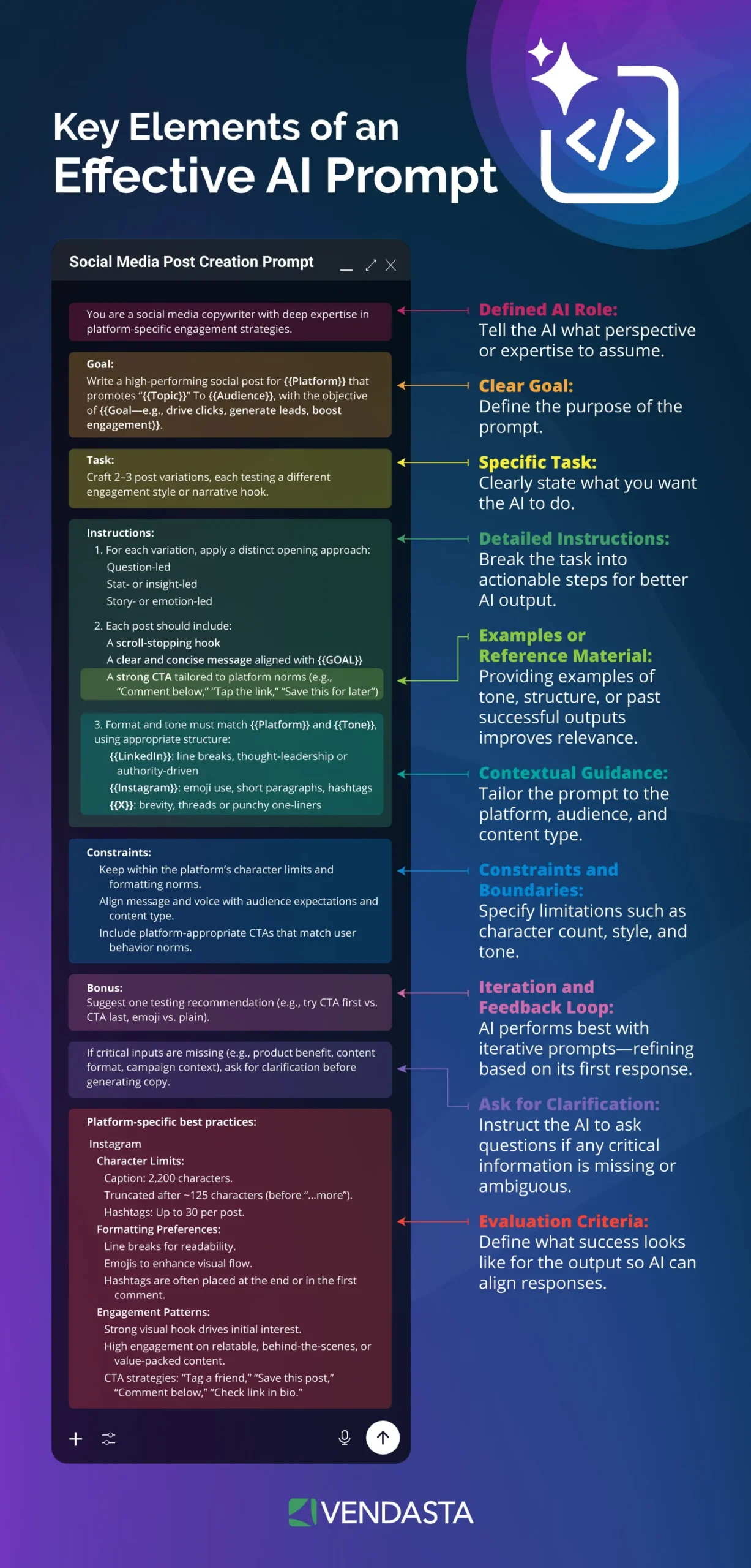 chatgpt-prompts-for-marketing-ai-prompting-key-elements-scaled.