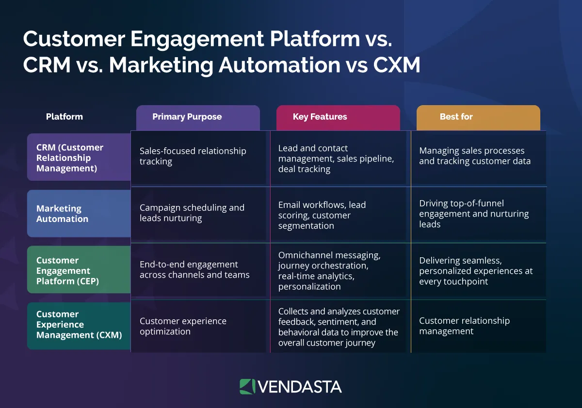 ai-business-transformation-customer-engagement-platform-vs-tools-vendasta