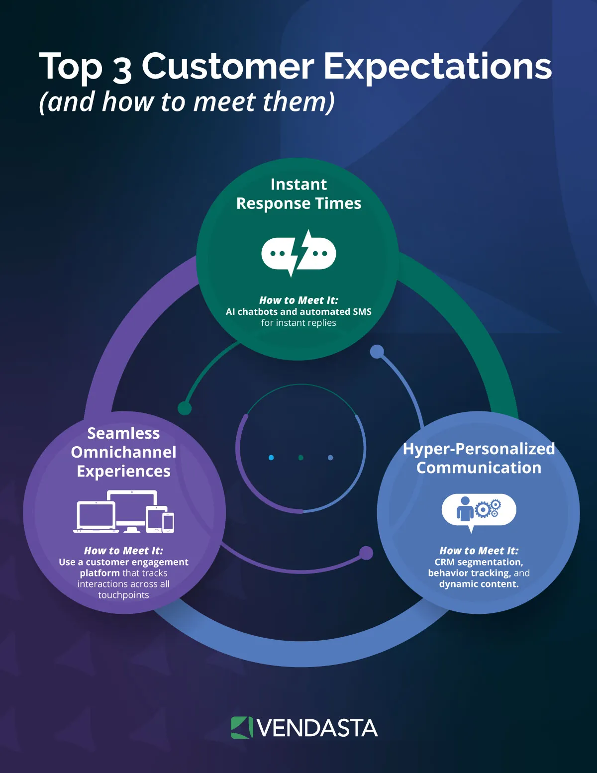 ai-business-transformation-top-customer-expectations-vendasta.