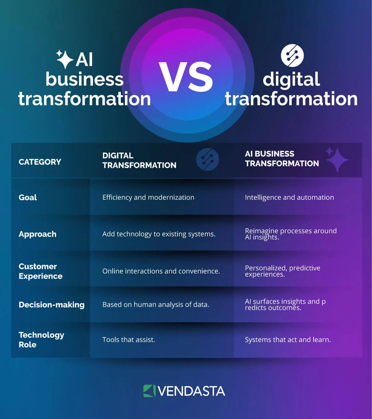  best-ai-tools-for-small-business​-ai-business-transformation-vendasta