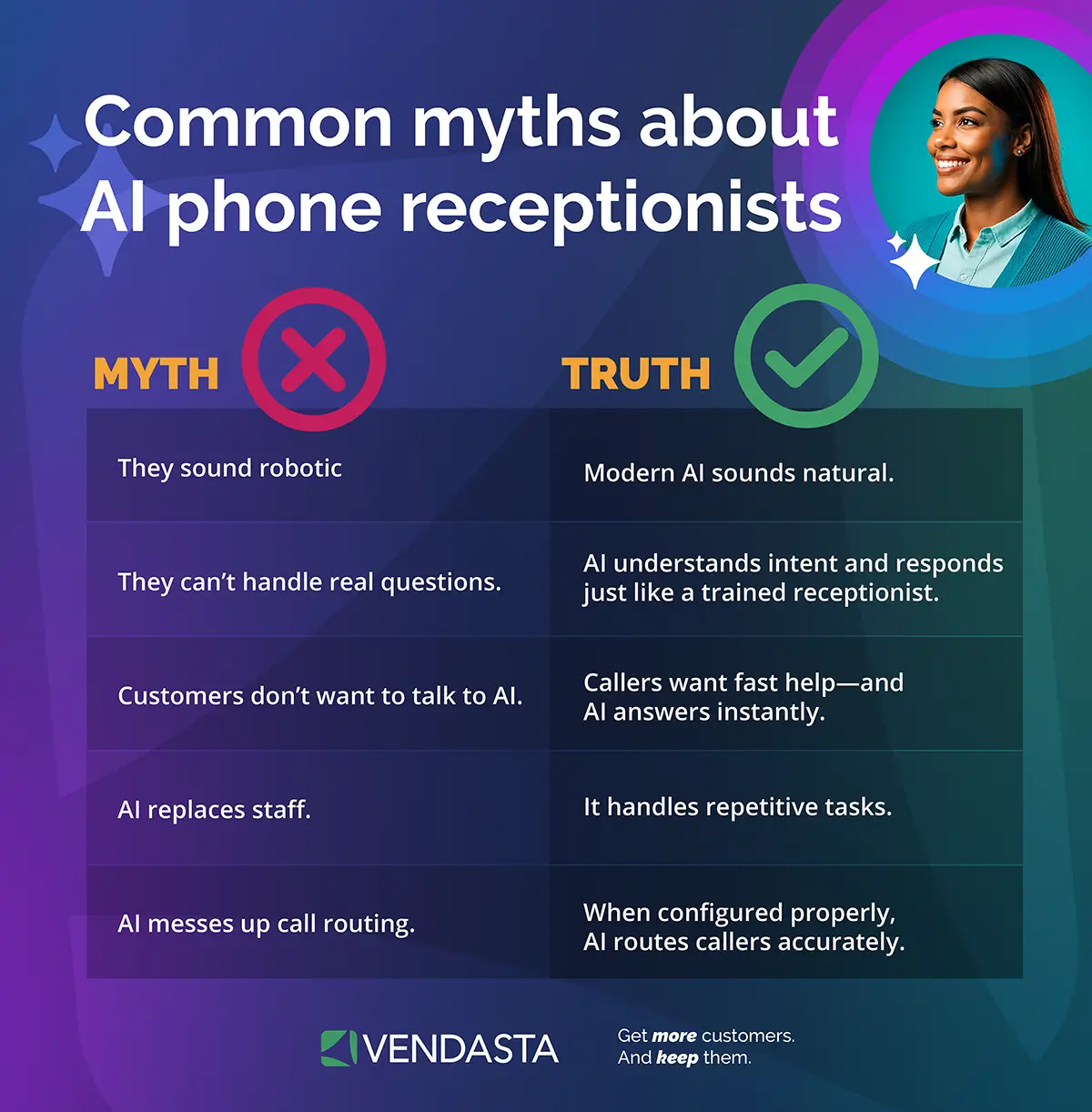 Infographic debunking common myths versus facts about AI phone receptionists and how an AI answering service works in real customer calls