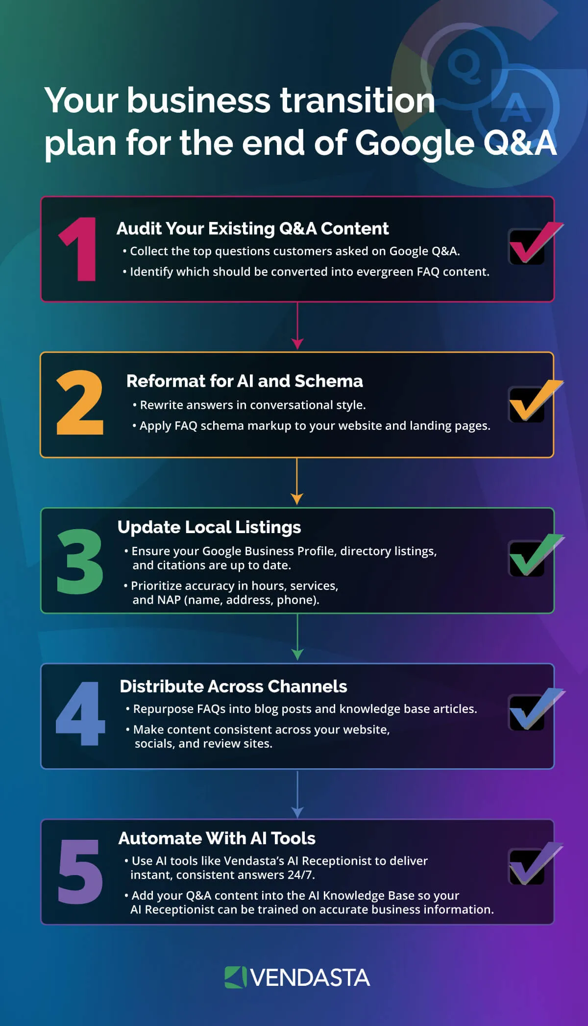 how-to-rank-on-chatgpt-business-transition-plan-google-q-and-a-vendasta Five-step transition plan for businesses preparing for the shutdown of Google Q&A.