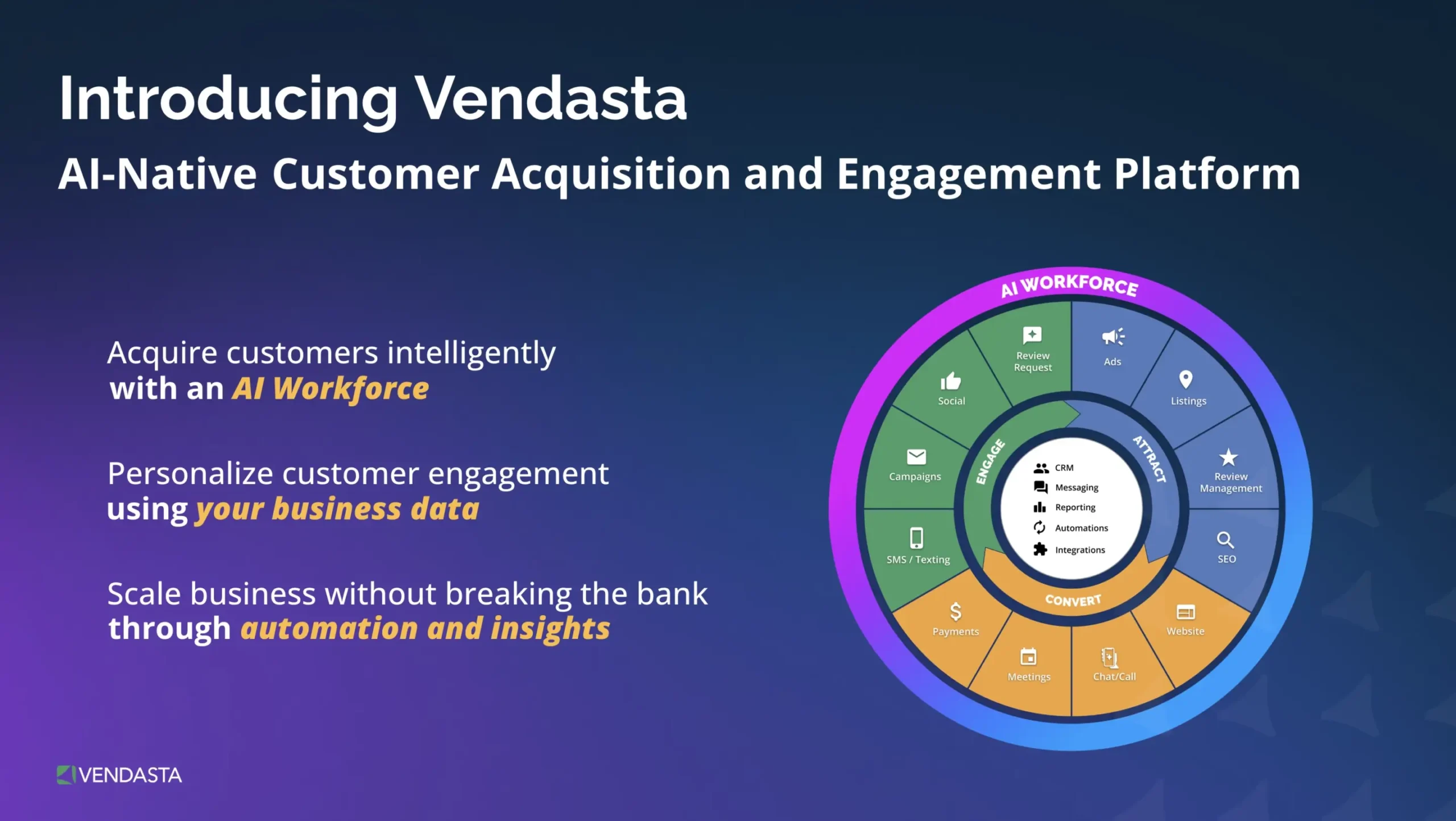 AI-native customer acquisition and engagement platform overview explaining the structure of an ai automation agency business model