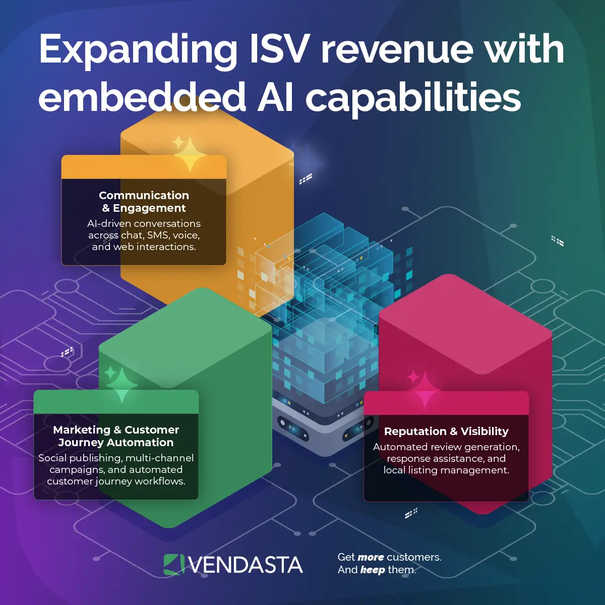3D block diagram illustrating revenue expansion through embedded AI in marketing and communication.