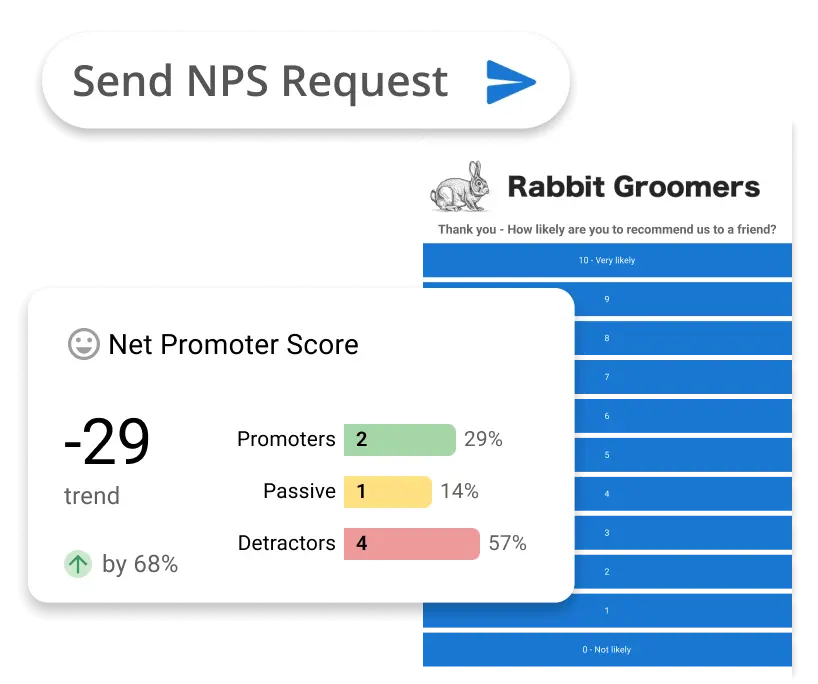 Net Promoter Score dashboard showing customer sentiment breakdown to improve business reputation management.