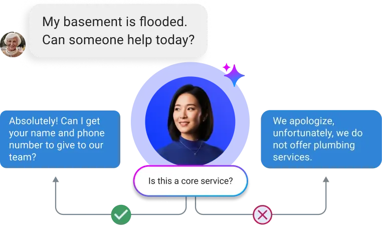 inbound-sales-agent-discovery-vendasta AI inbound sales agent performing lead discovery by qualifying service requests through automated chat logic.