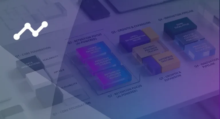 A visual SaaS product roadmap showing quarterly themes including Core Foundation, Retention Focus with AI-powered features, Growth and Expansion, and Innovation Pipeline