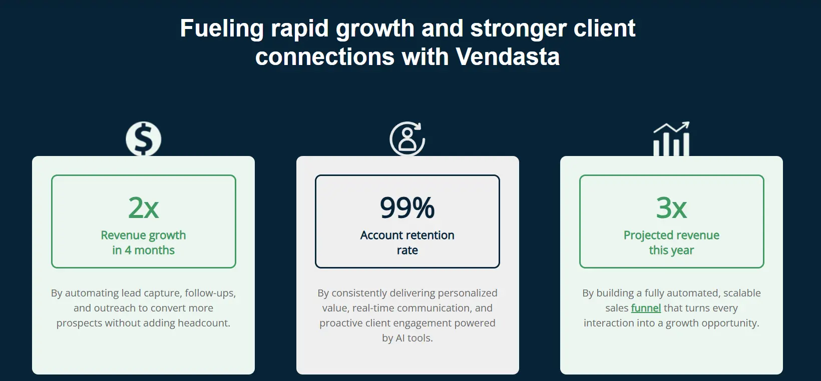 case-study-2 Vendasta agency growth results showing 2x revenue in four months, 99% account retention, and 3x projected revenue.