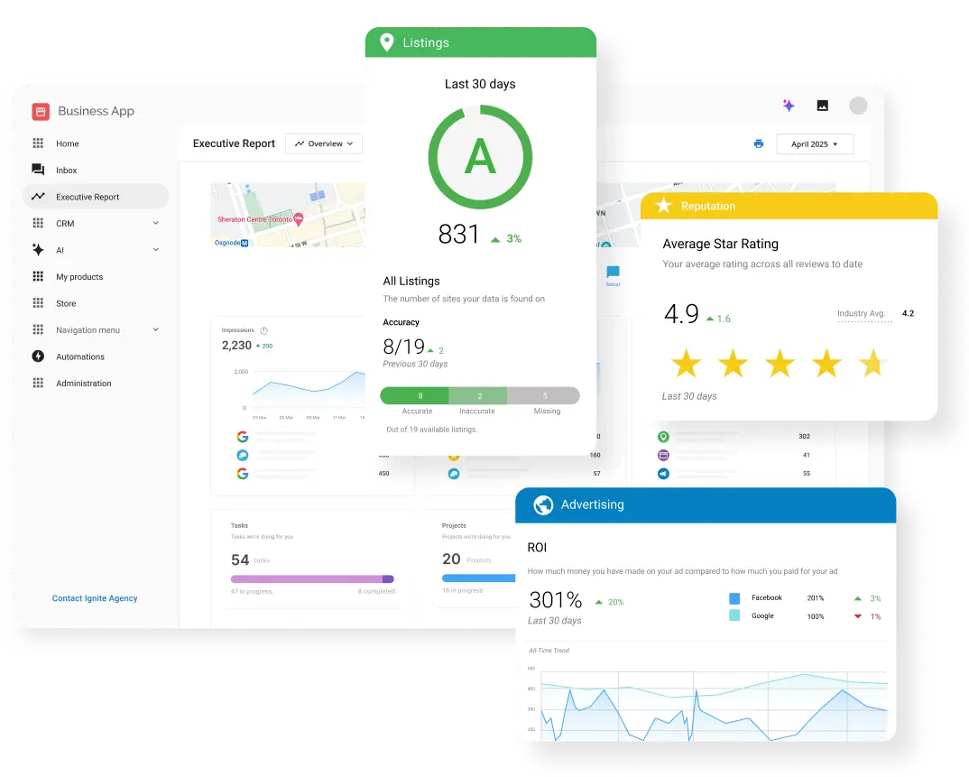 Executive report view tracking ROI, listings, and reputation metrics using franchise marketing tools.