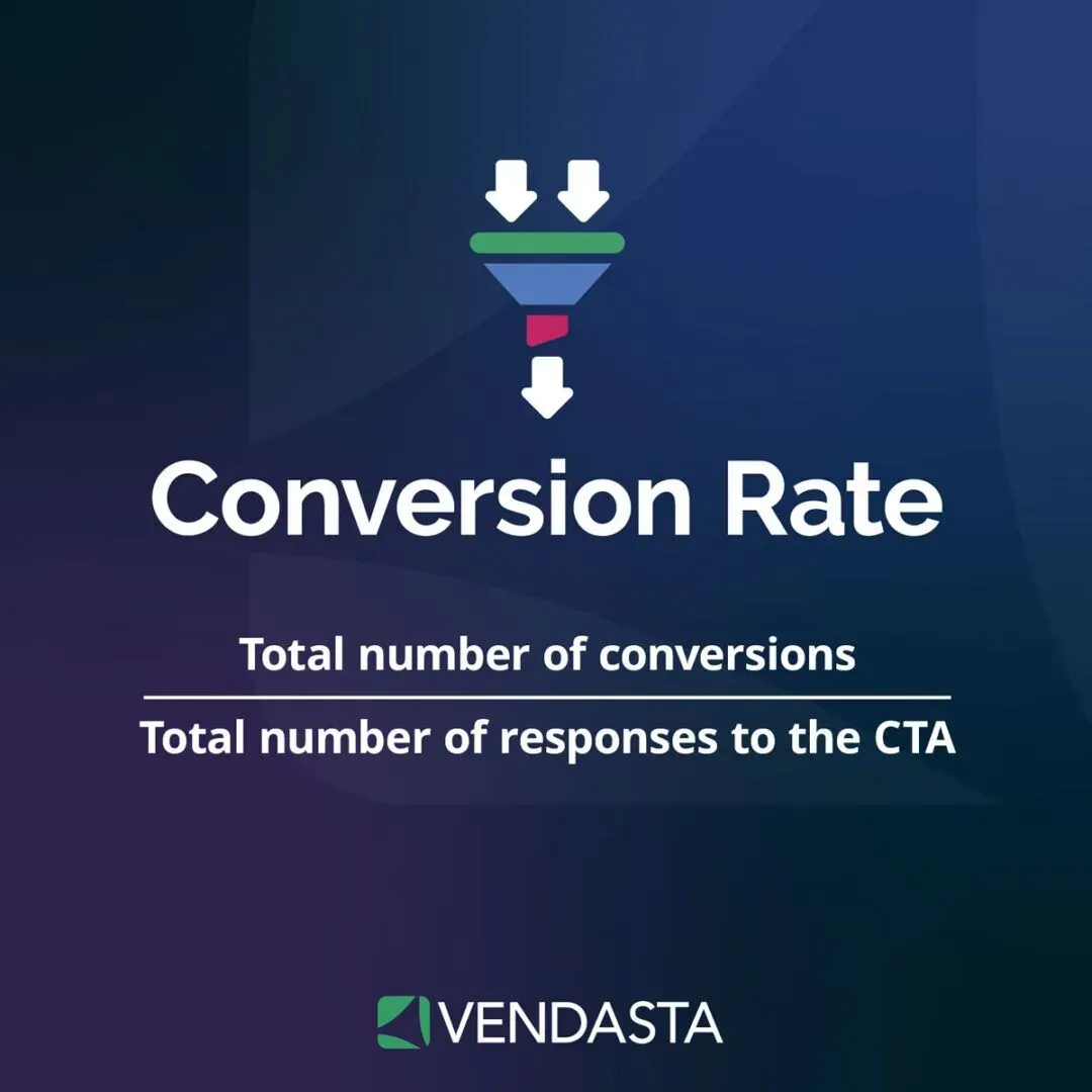Conversion rate insights helping marketing agencies optimize lead generation strategies.