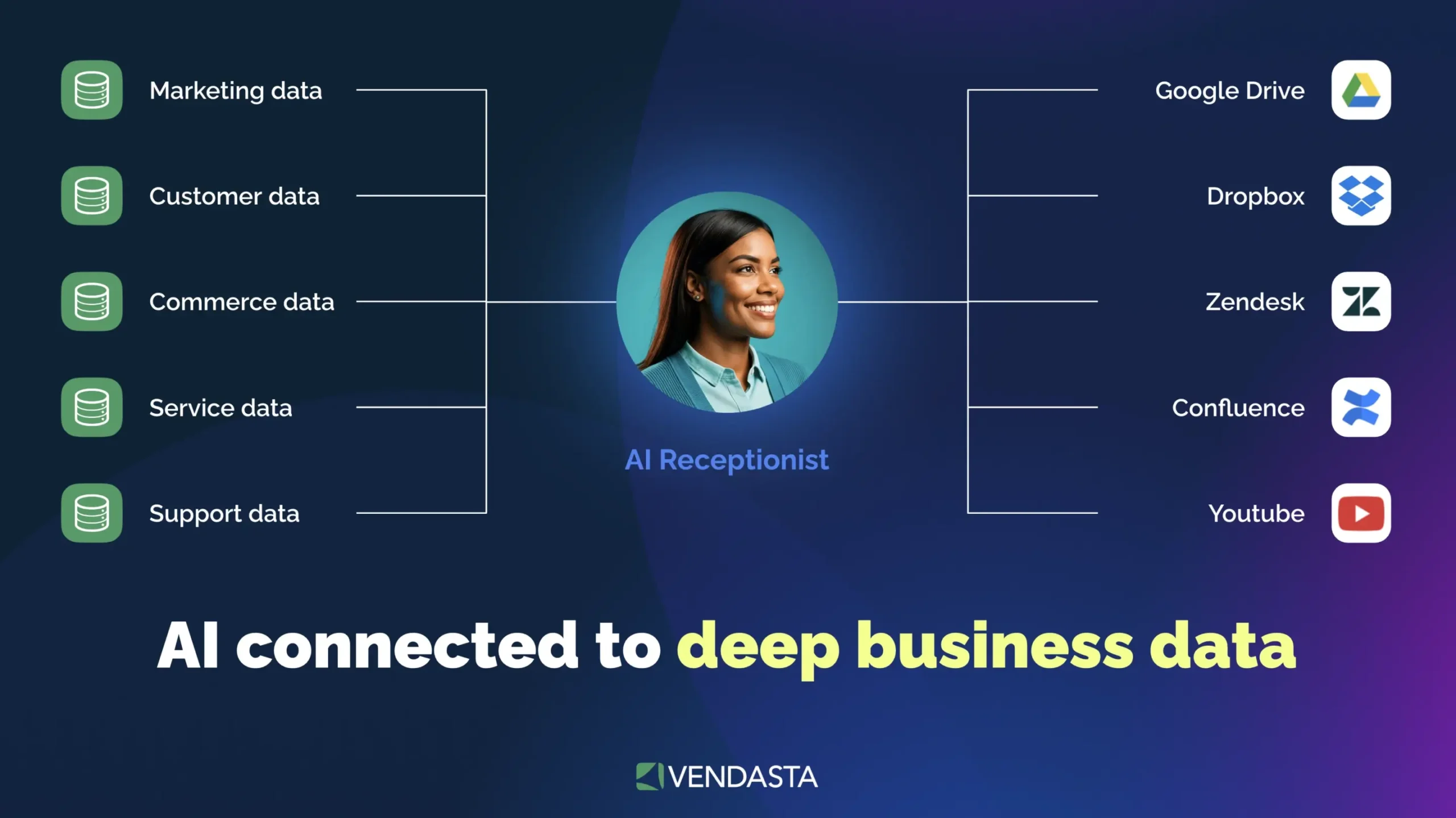 saas-customer-retention-ai-customer-acquisition-and-engagement-platform-3-vendasta AI engagement platform designed to drive growth and SaaS customer retention across channels.