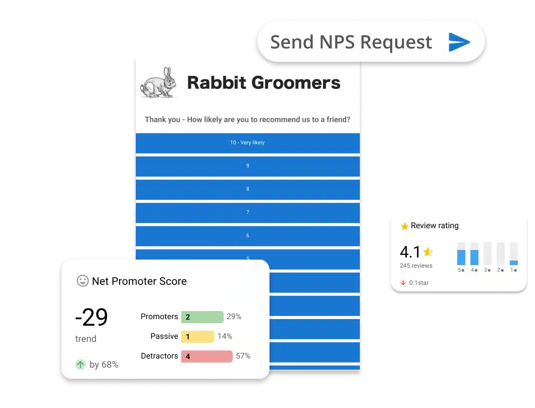 saas-customer-retention-nps-software-send-nps-request-vendast NPS survey tool used to measure customer satisfaction and support SaaS customer retention.