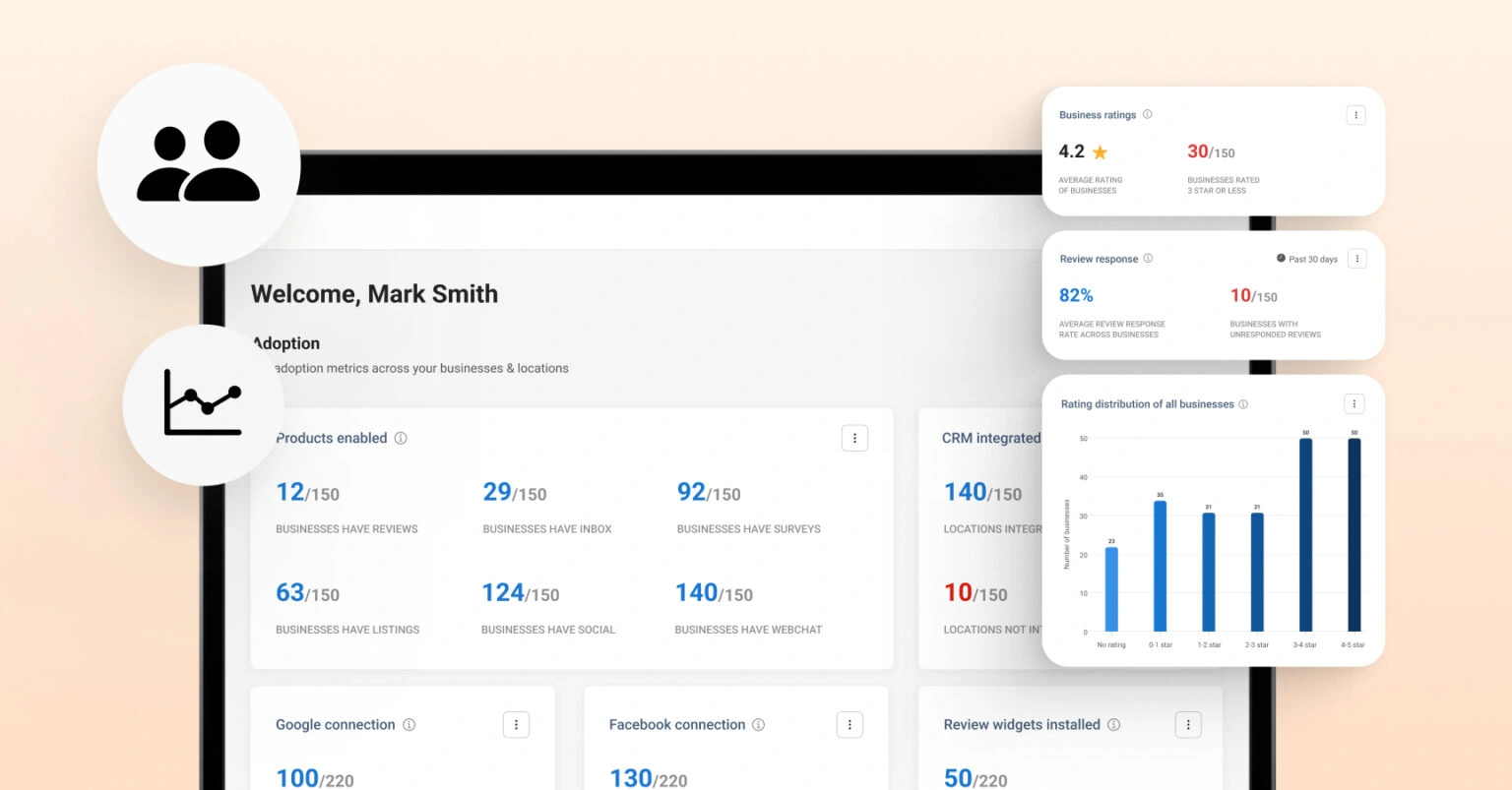 home-service-franchise-marketing-strategy-birdeye-command-central_featured-image-vendasta Central dashboard tracking performance, reviews, and customer data in a home service franchise marketing strategy.