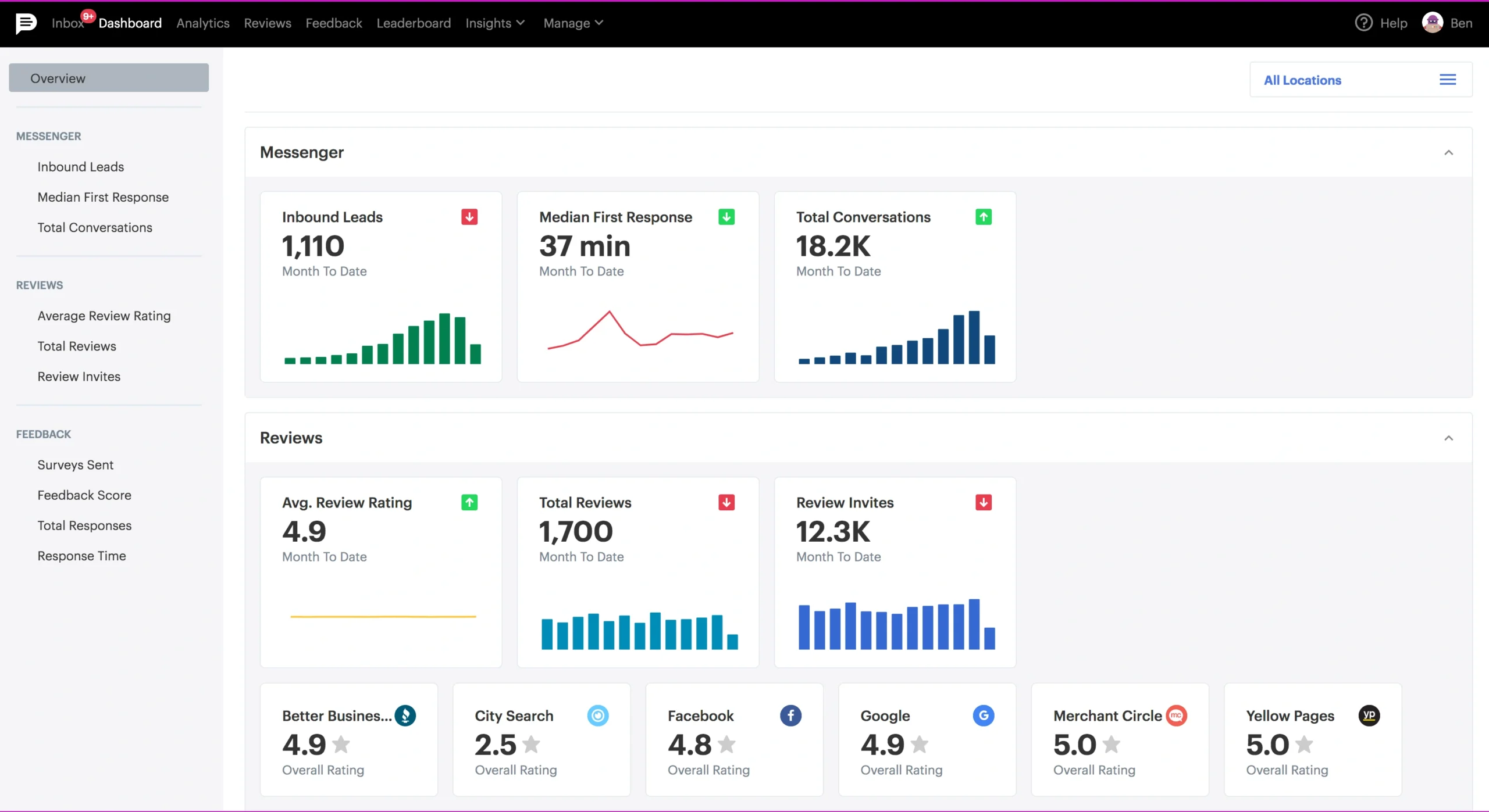 home-service-franchise-marketing-strategy-podium_dashboard_main-vendasta Messaging and customer interaction dashboard supporting engagement in a home service franchise marketing strategy.