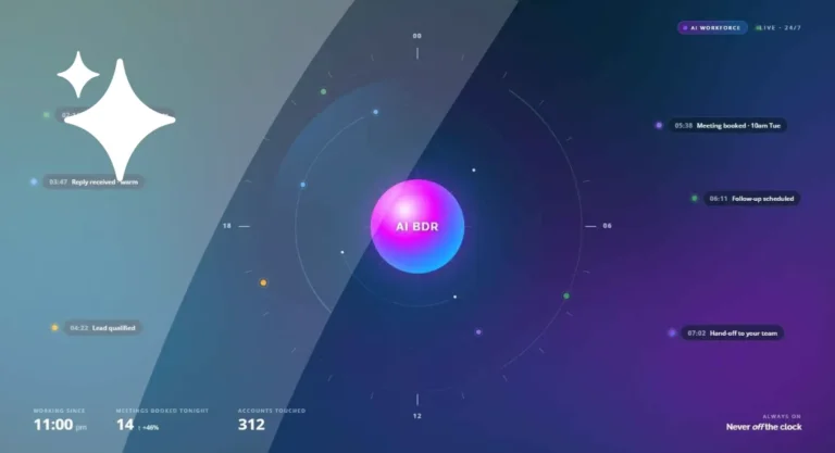 Vendasta AI BDR dashboard running live 24/7, showing real-time sales activity including lead qualified, reply received, meeting booked, and hand-off to team — with 14 meetings booked and 312 accounts touched overnight