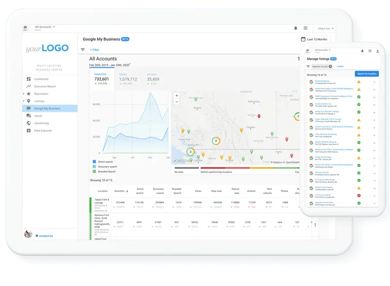 multi-location-1-vendasta Multi-location franchise marketing dashboard showing Google Business Profile search performance and listing health across all locations.
