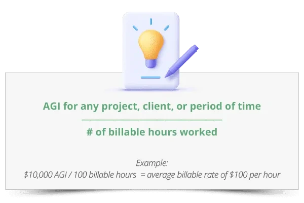 AGI any project
