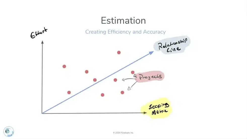 Estimation