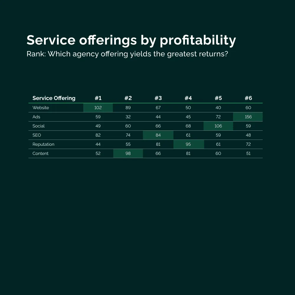 Vendasta-agency-benchmarks-repor (5)
