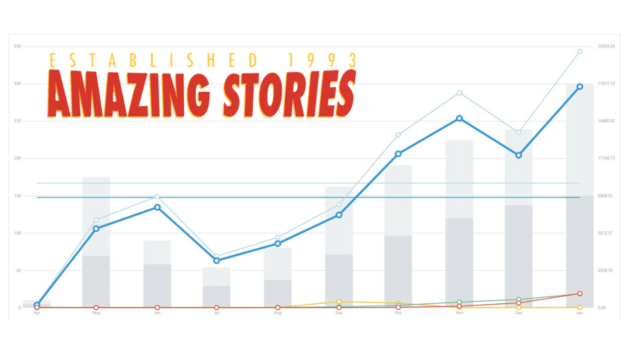 Line graph titled "Amazing Stories" with data trends.