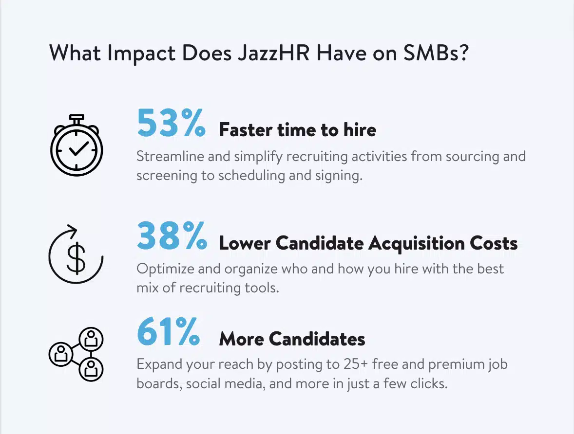 JazzHR impact stats