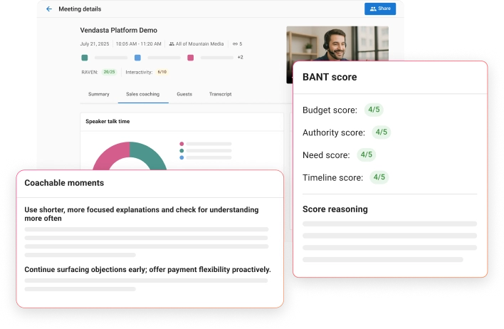 Sales coaching dashboard showing a meeting recording with speaker timeline, BANT scoring with Budget, Authority, and Need scores of 4 out of 5, coachable moments with improvement suggestions, and a score reasoning panel