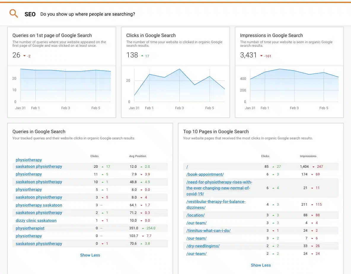AI Integration Services: Data collection and analysis