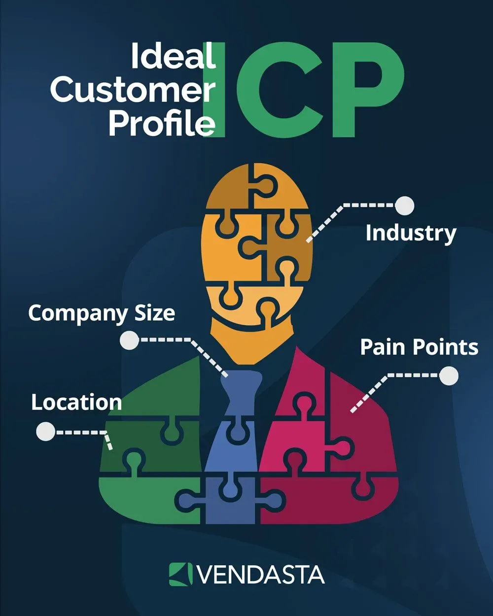 Ideal customer profile - AI lead generation